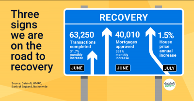 Three signs we are on the road to recovery