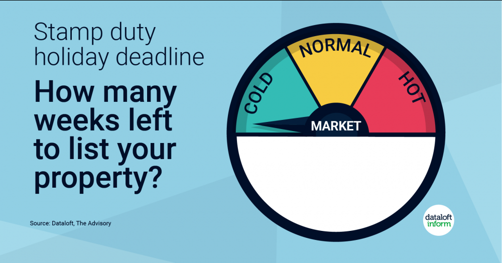 Stamp duty holiday deadline