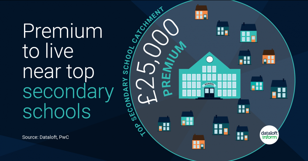 Premium to Live Near The Top Primary & Secondary Schools
