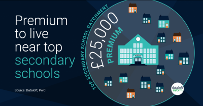 Premium to Live Near The Top Primary & Secondary Schools