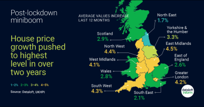 Post-lockdown mini boom pushes house price growth to highest level in over two years