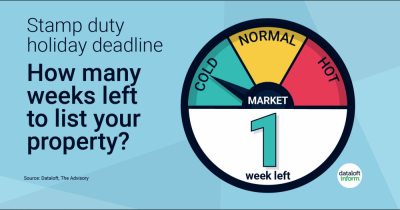 Stamp Duty Holiday Deadline