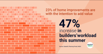 Improvements add value. Please click or tap the picture to find out more