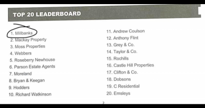 We are delighted to have finished in 1st place this week as Guild Ambassadors of the Week
