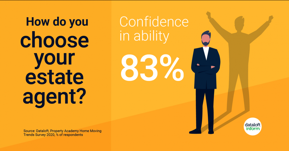 How do you choose your agent?