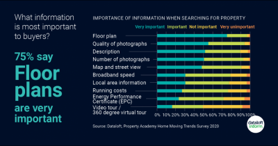 What information is most important for buyers?