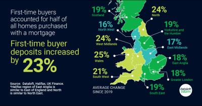 First-time buyer mortgages