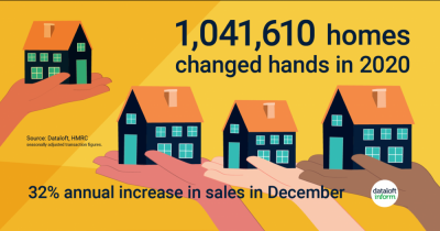 Homes changing hands increase