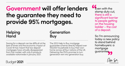 *Breaking News* 95% mortgages available from next Month!