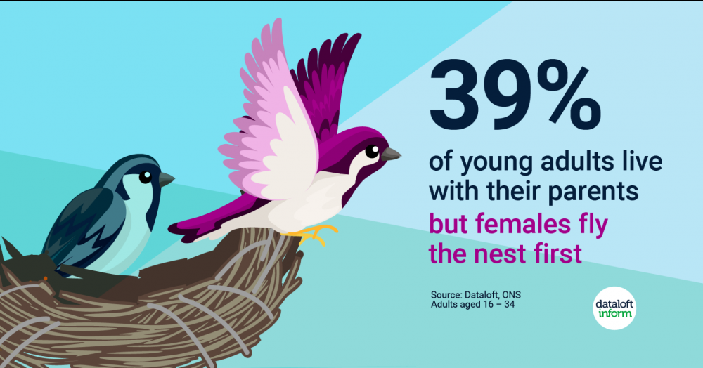 Females fly the nest first