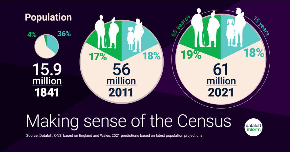 Making sense of the Census