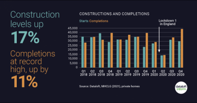 Constructions and completions levels