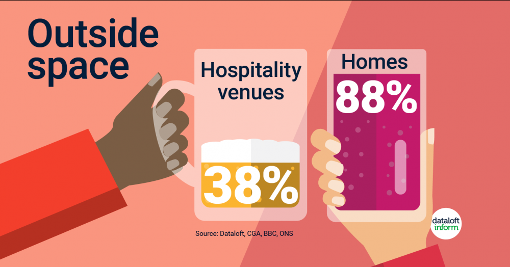 Outside dining and drinking reopens in England