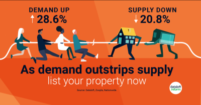As demand outstrips supply, list your property now!
