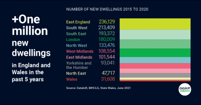 +One million new dwellings