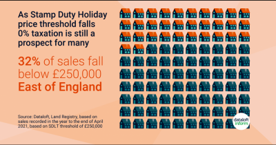 Zero percent taxation