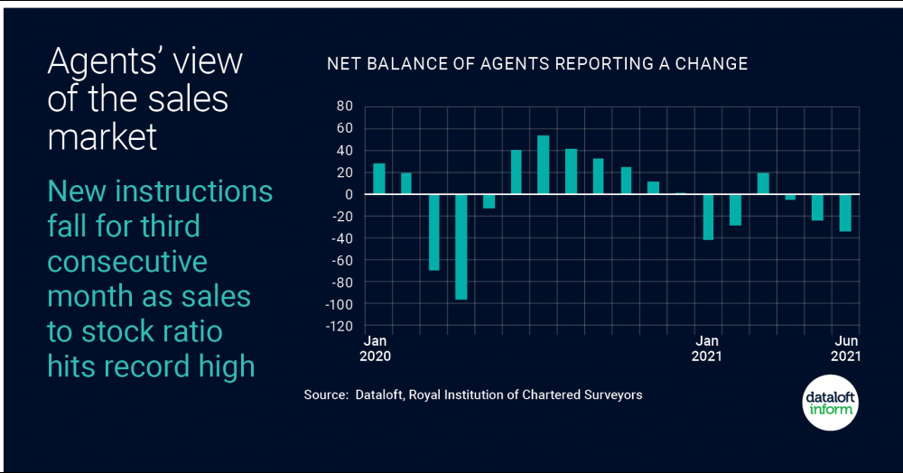 Agents view – New instructions fall