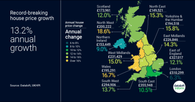 Record-breaking house price growth