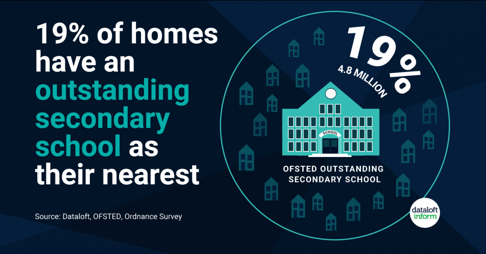 Outstanding schools