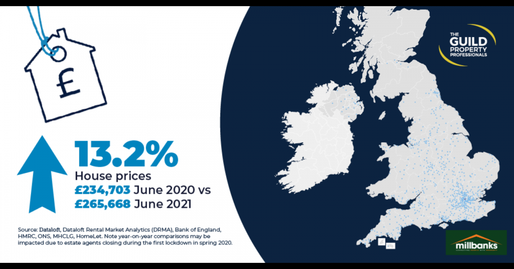 Each quarter, we share the latest housing data in the Eastern Region (Norfolk, Suffolk & Essex)
