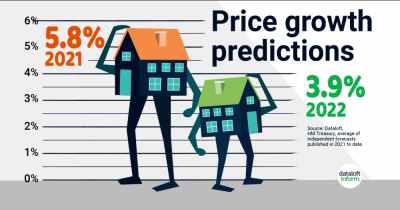 Price growth predictions