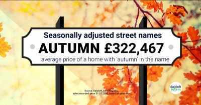 Seasonally adjusted street names