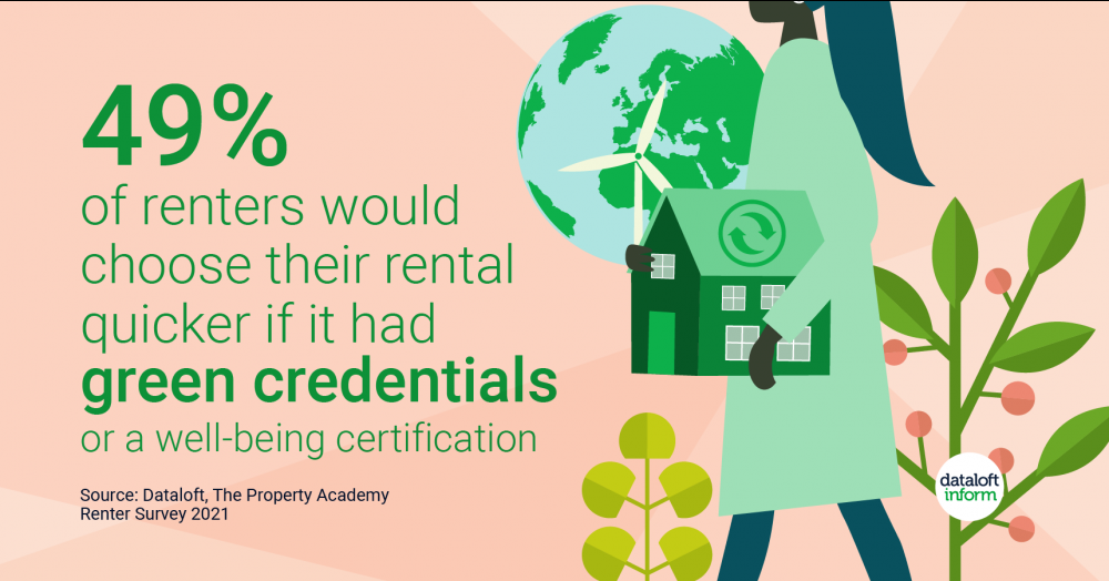 Sustainable renters