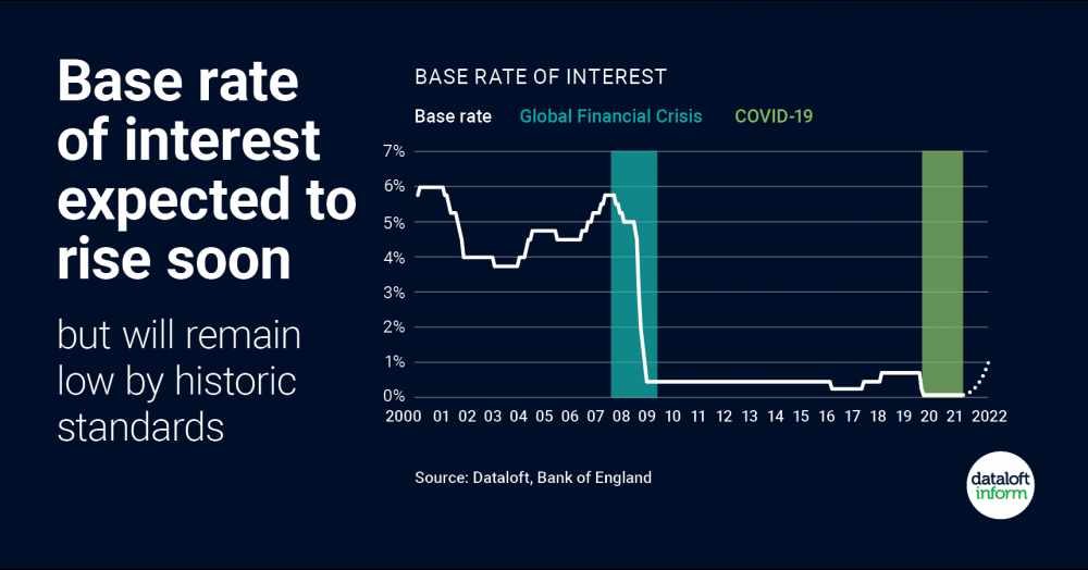 Base rate of interest expected to rise soon