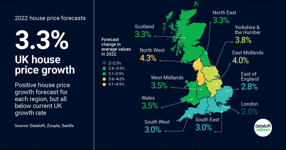 House price forecast