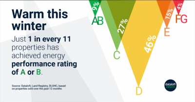 Millbanks Days of Christmas: Warm this winter