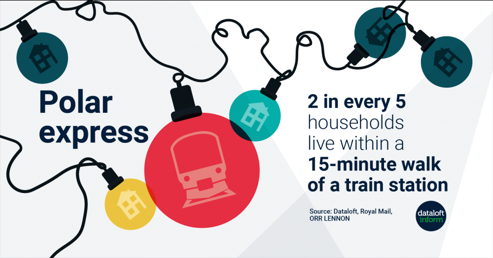 Millbanks Days of Christmas: Polar express