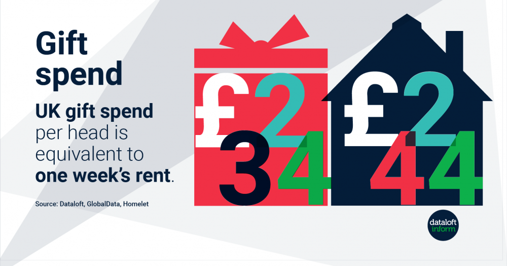 Millbanks Days of Christmas: Gift spend