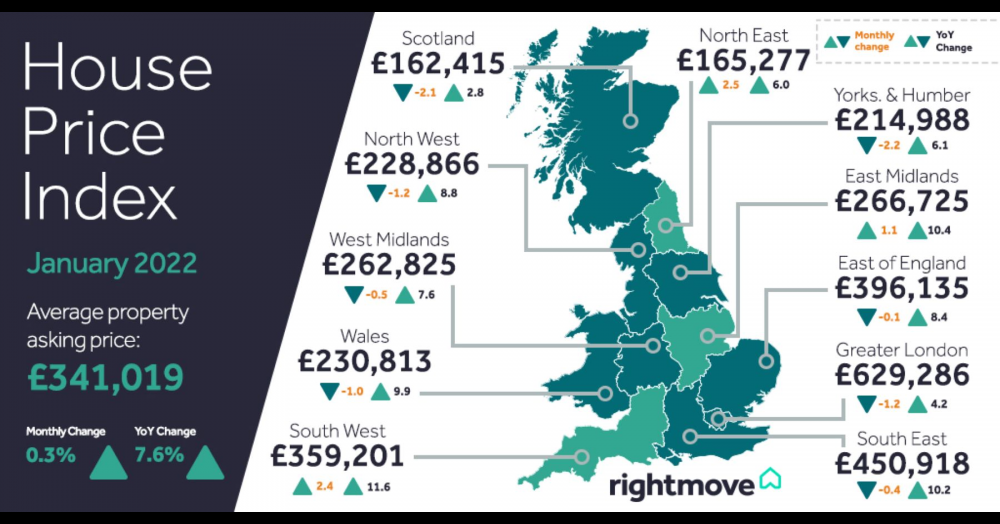 "Early-bird sellers benefit from busiest ever start to a New Year" - Rightmove House Price Index