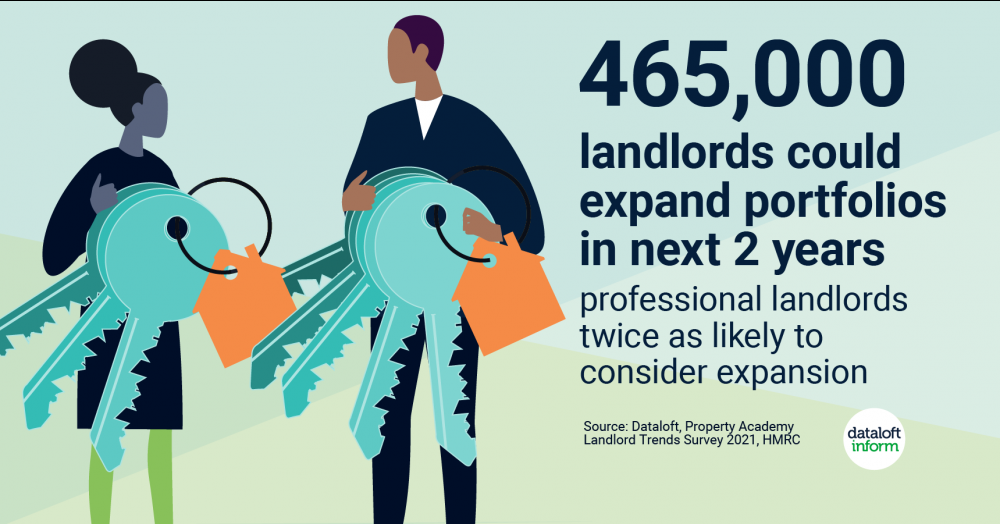 Landlords to expand portfolios over next two years