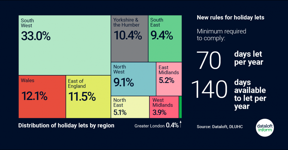 New rules for holiday lets