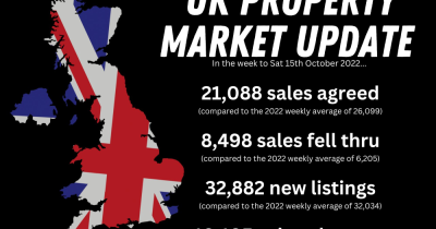 Fascinating the bad news the newspapers are giving, yet the figures tell a different story.