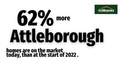 62% More Attleborough Homes are on the Market Today Than a Year Ago!