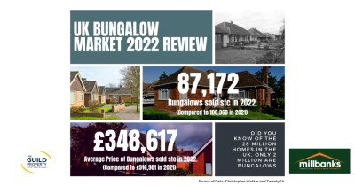 UK Bungalow Market 2022 Review