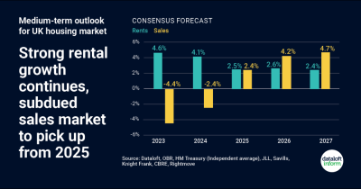 Medium-term outlook for UK housing market