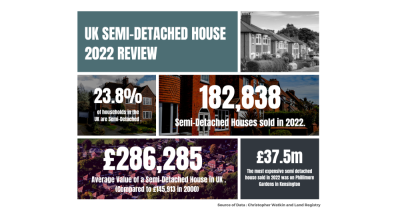The Semi Detached 2022 Review