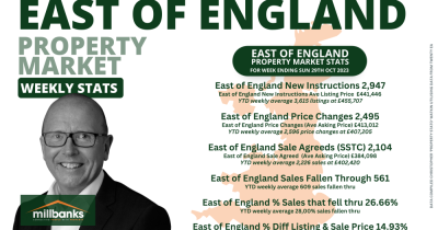 Weekly East of England Property Stats w/e 29 Oct'23