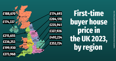 Attleborough and UK First-Time Homebuyers: