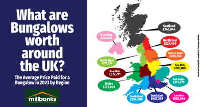 It's all about Bungalows!