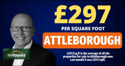 Attleborough's monthly £/sqft graphic