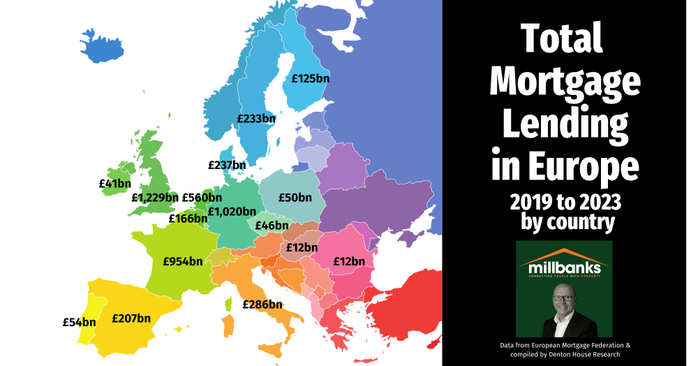 Comprehensive Analysis of European Mortgage Lending: 2019-2023