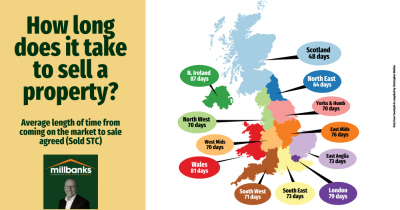 How Long Does It Take to Sell a House Around the UK?
