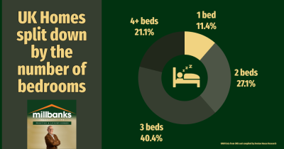 Bedrooms & Housing Stock
