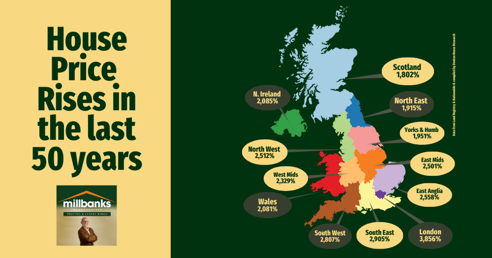 House Price Rises in the Last 50 Years