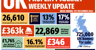 UK Property Market Weekly Update for the ending Sunday, 1st December 2024, (week 48)