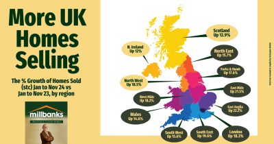 UK Property Market Sees Positive Growth in 2024 – But Challenges Remain!